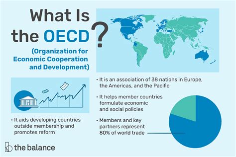 oecd 뜻, 경제 협력의 새로운 지평을 열다